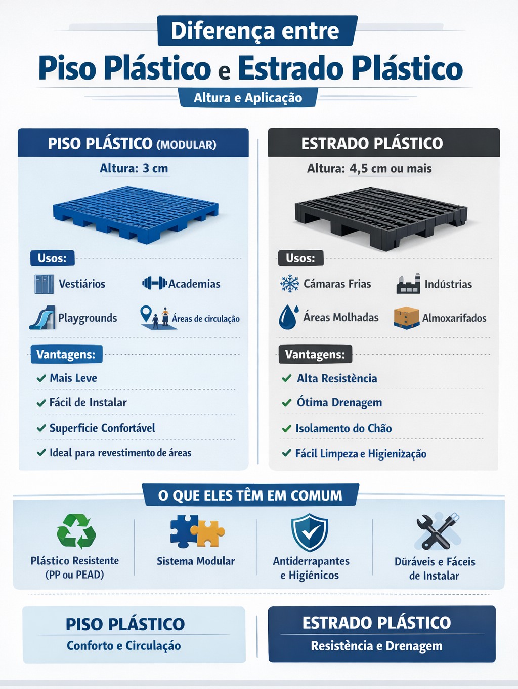diferença entre pisos plástico e Estrados